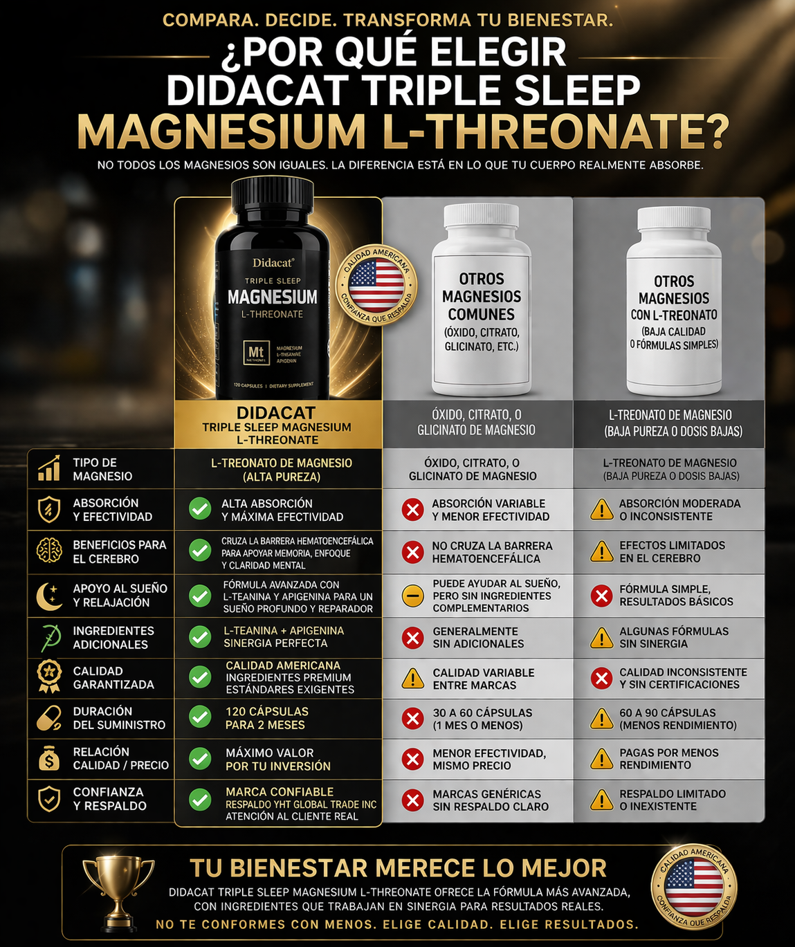 MAGNESIUM L-THREONATE X 120 CAPSULAS 1000 MG